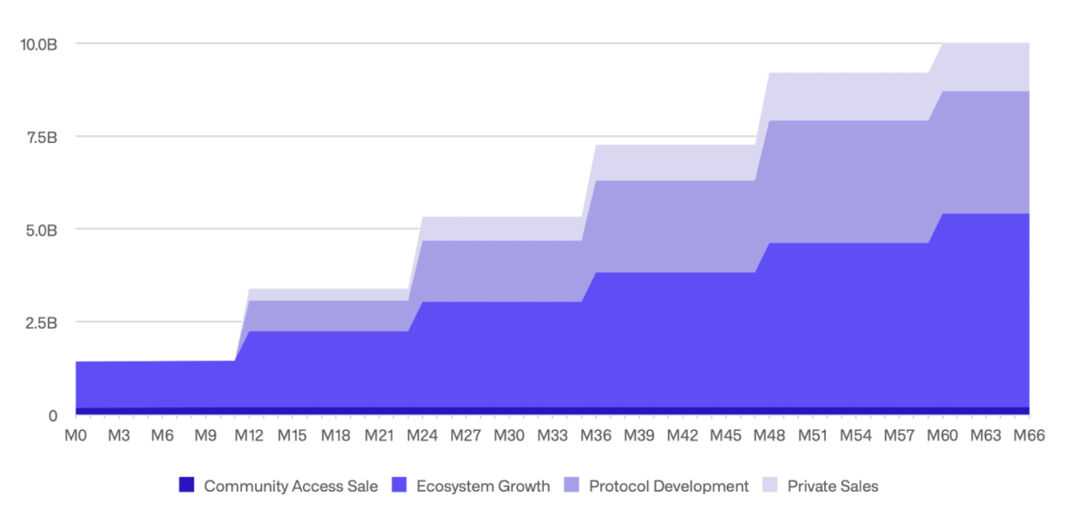 ONDO Ondo Finance Price Today, Live Coin Chart & USD/USDT Rates | DropsTab