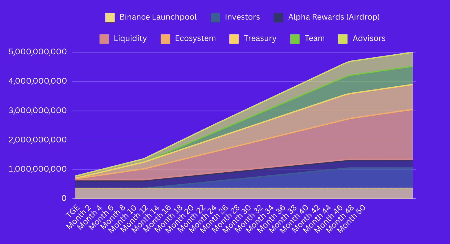PIXEL Pixels Price Today, Live Coin Chart & USD/USDT Rates | DropsTab