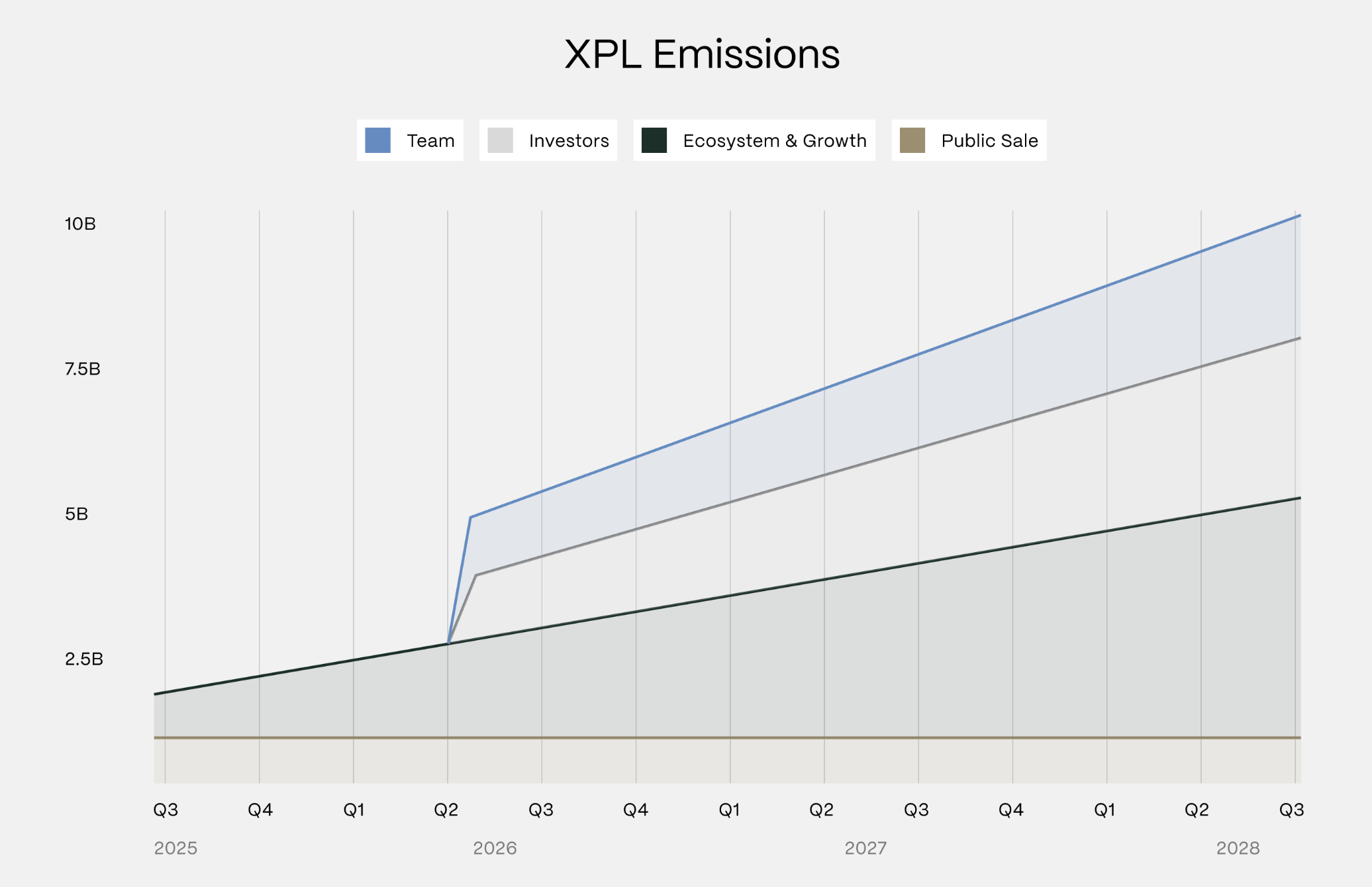 XPL Plasma Price Today, Live Coin Chart & USD/USDT Rates | DropsTab