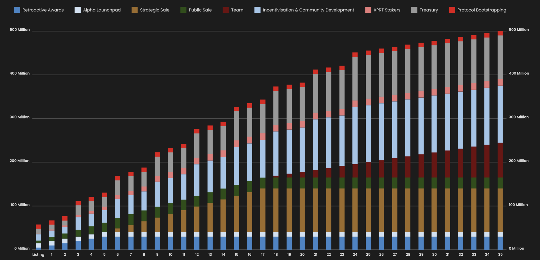 PSTAKE pSTAKE Price Today, Live Coin Chart & USD/USDT Rates | DropsTab