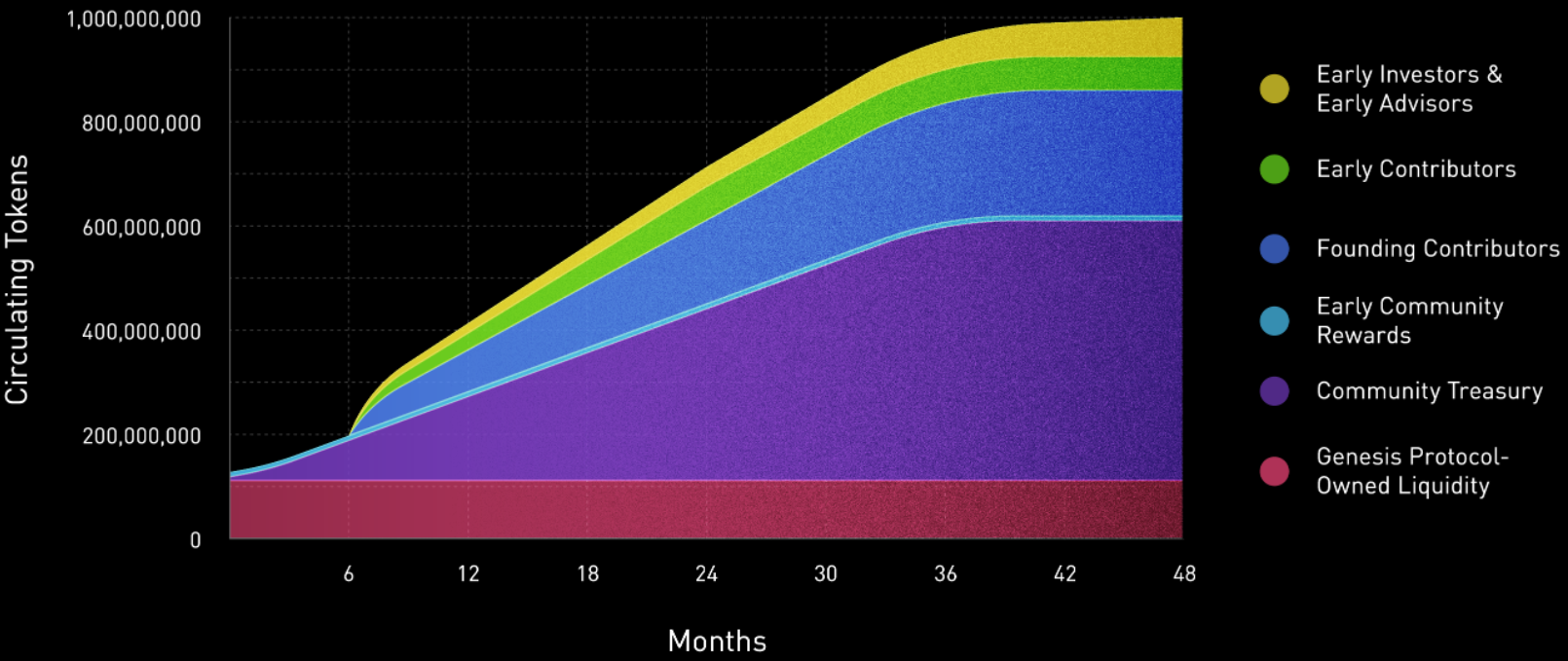 SILO Silo Finance [OLD] Price Today, Live Coin Chart & USD/USDT Rates |  DropsTab