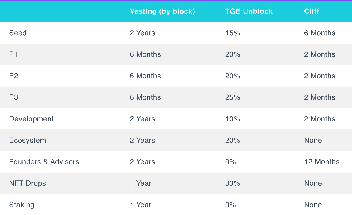 SUPER SuperVerse Price Today, Live Coin Chart & USD/USDT Rates | DropsTab