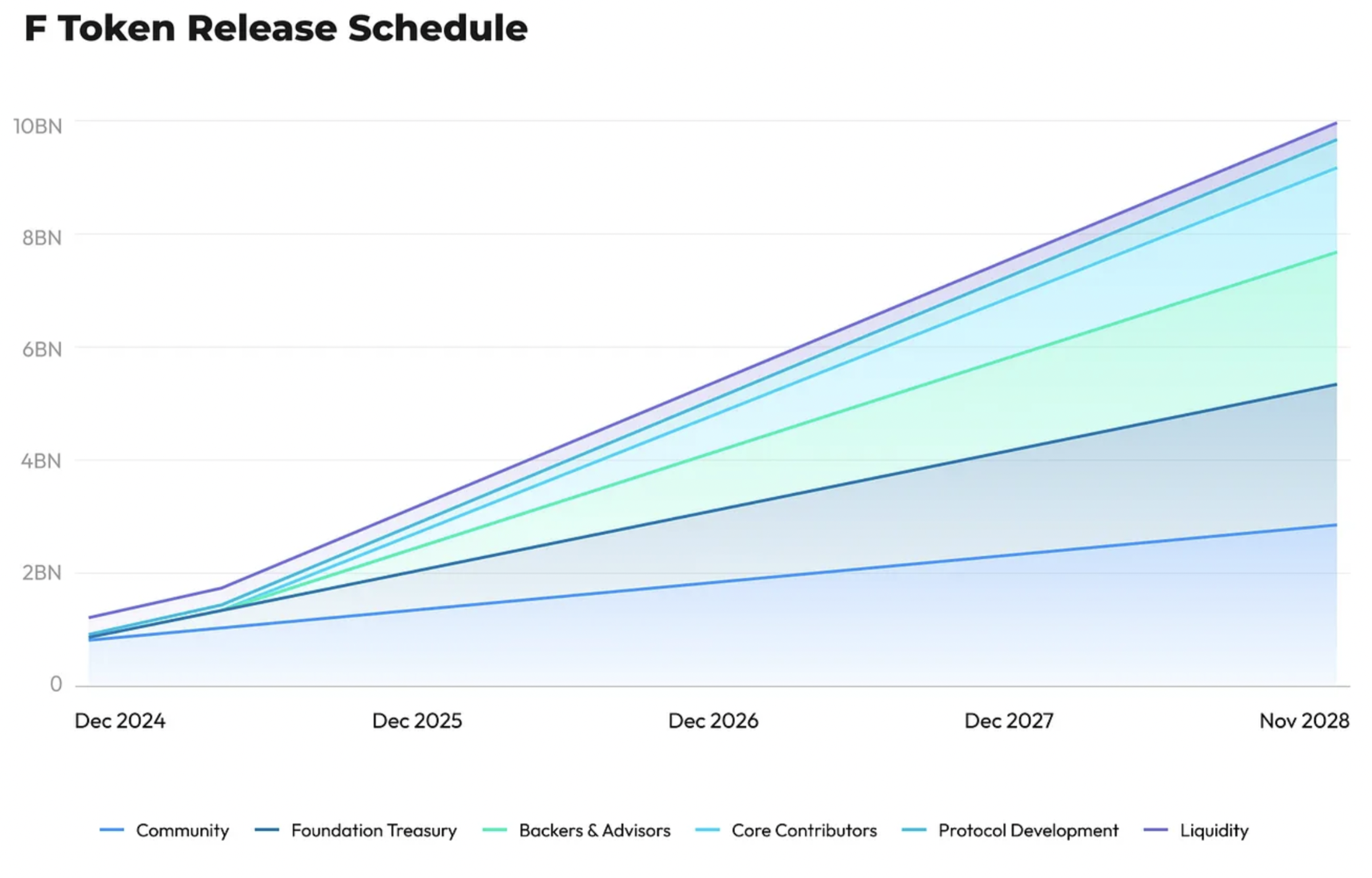 F SynFutures Price Today, Live Coin Chart & USD/USDT Rates | DropsTab