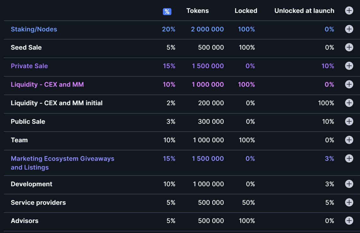 TET Tectum Price Today, Live Coin Chart & USD/USDT Rates | DropsTab