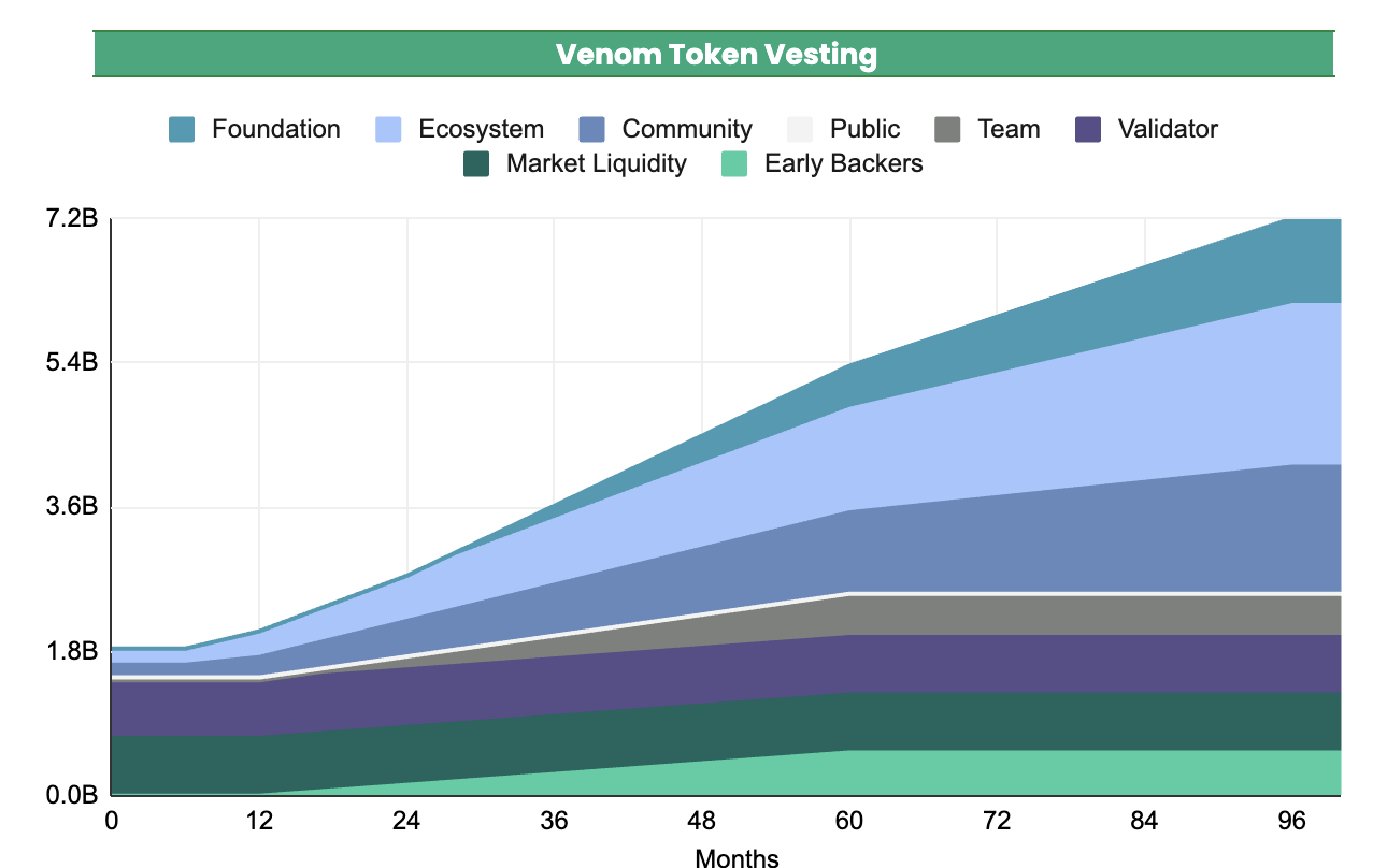 VENOM Venom Price Today, Live Coin Chart & USD/USDT Rates | DropsTab