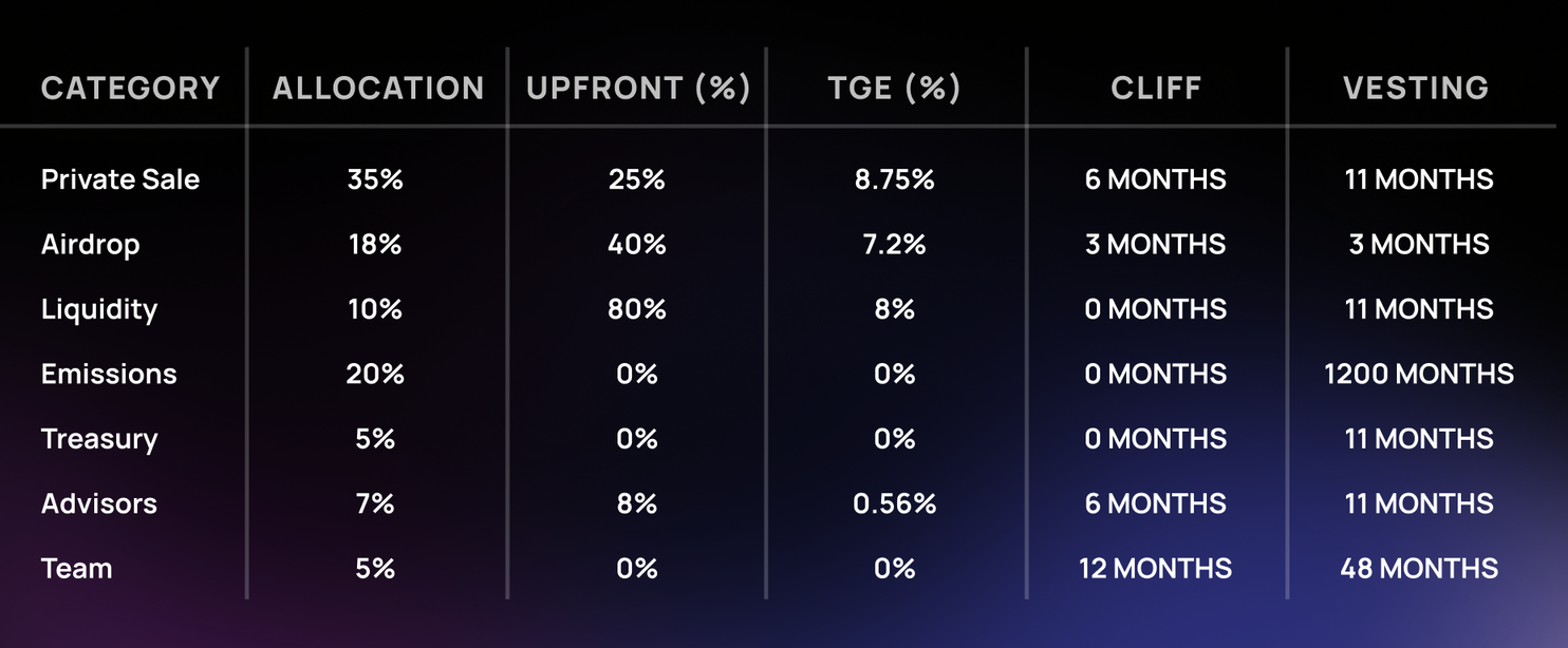 ZERO ZeroLend Price Today, Live Coin Chart & USD/USDT Rates | DropsTab