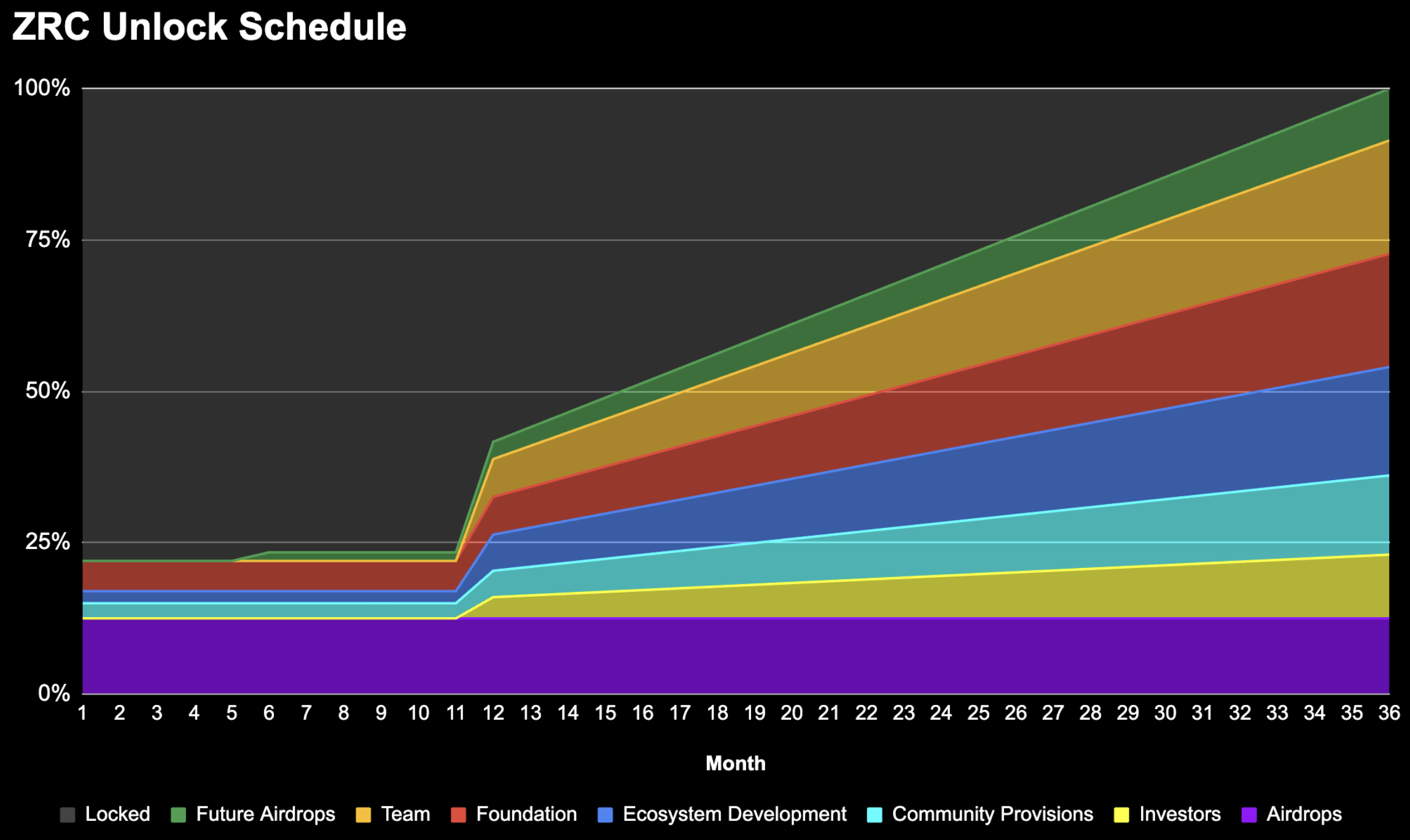 ZRC Zircuit Price Today, Live Coin Chart & USD/USDT Rates | DropsTab