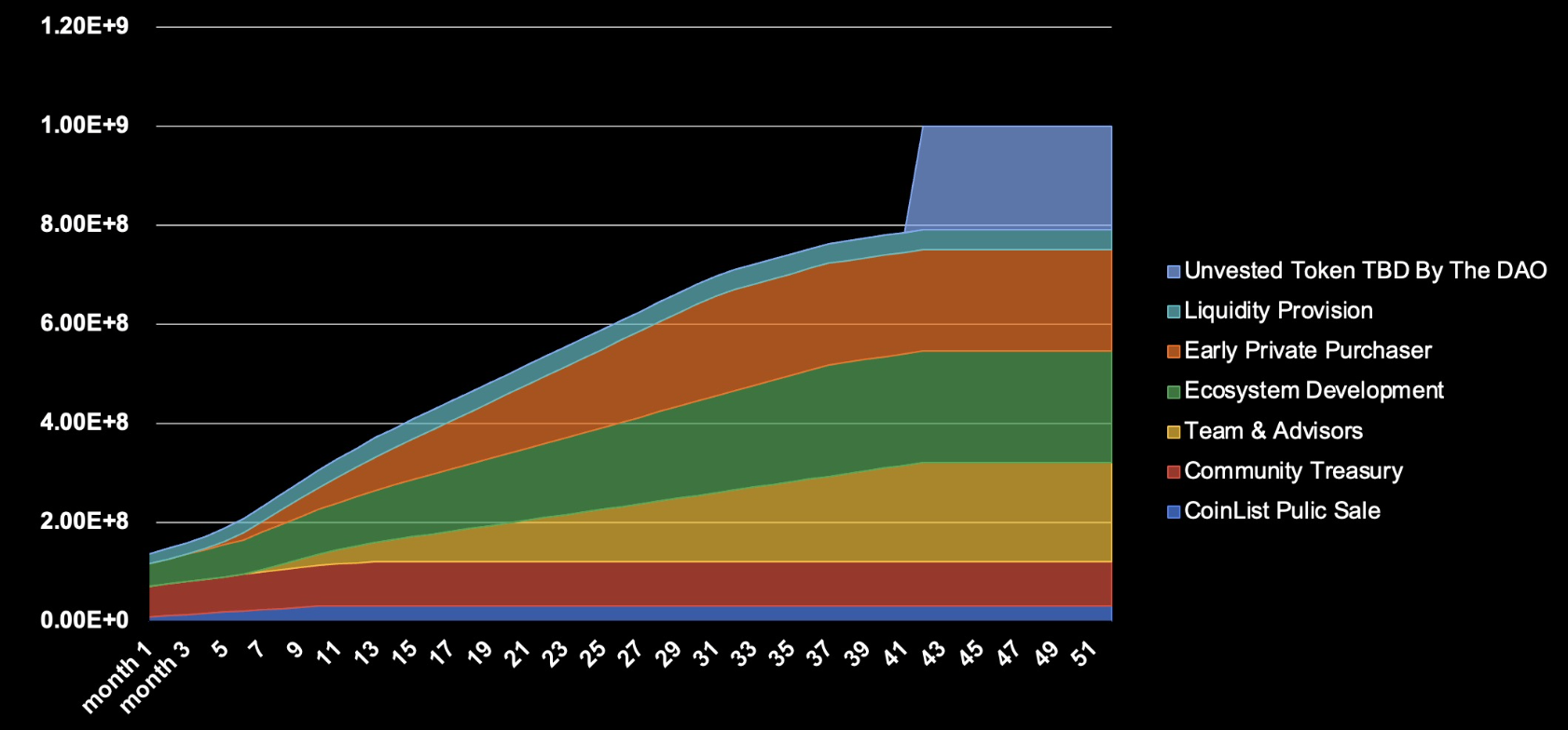 ZKL ZkLink Цена сегодня, живой график и курсы USD/USDT | DropsTab