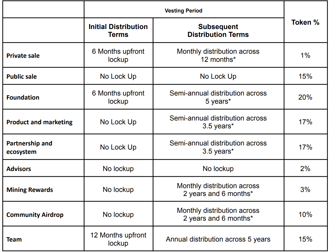 TKO Tokocrypto Price Today, Live Coin Chart & USD/USDT Rates | DropsTab