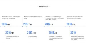 Wanchain Roadmap