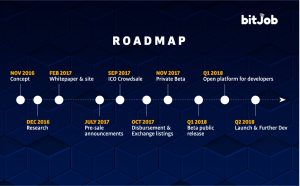 BitJob Roadmap