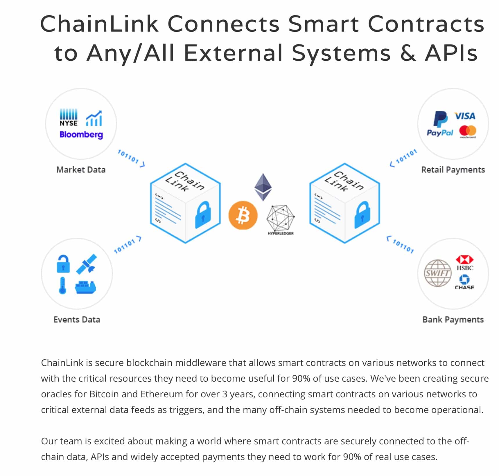 External systems. Chainlink. Link криптовалюта. Chainlink криптовалюта. Смарт контракт.