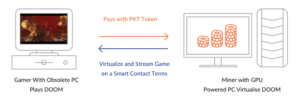Play with PKT Token