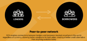 Peer-to-peer Network
