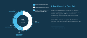 Token Allocation from Sale
