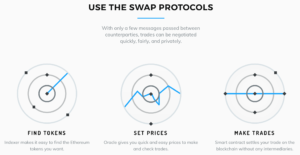 Use the Swap Protocols