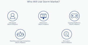 Who Will Use Storm Market?