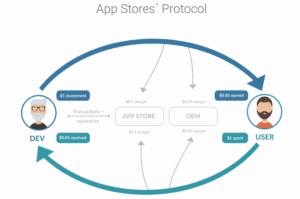 App stores protocol
