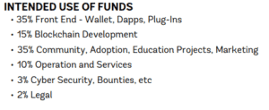 Funds allocation