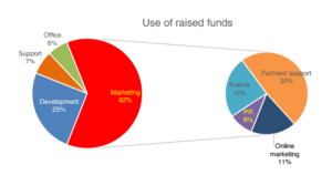 Funds allocation