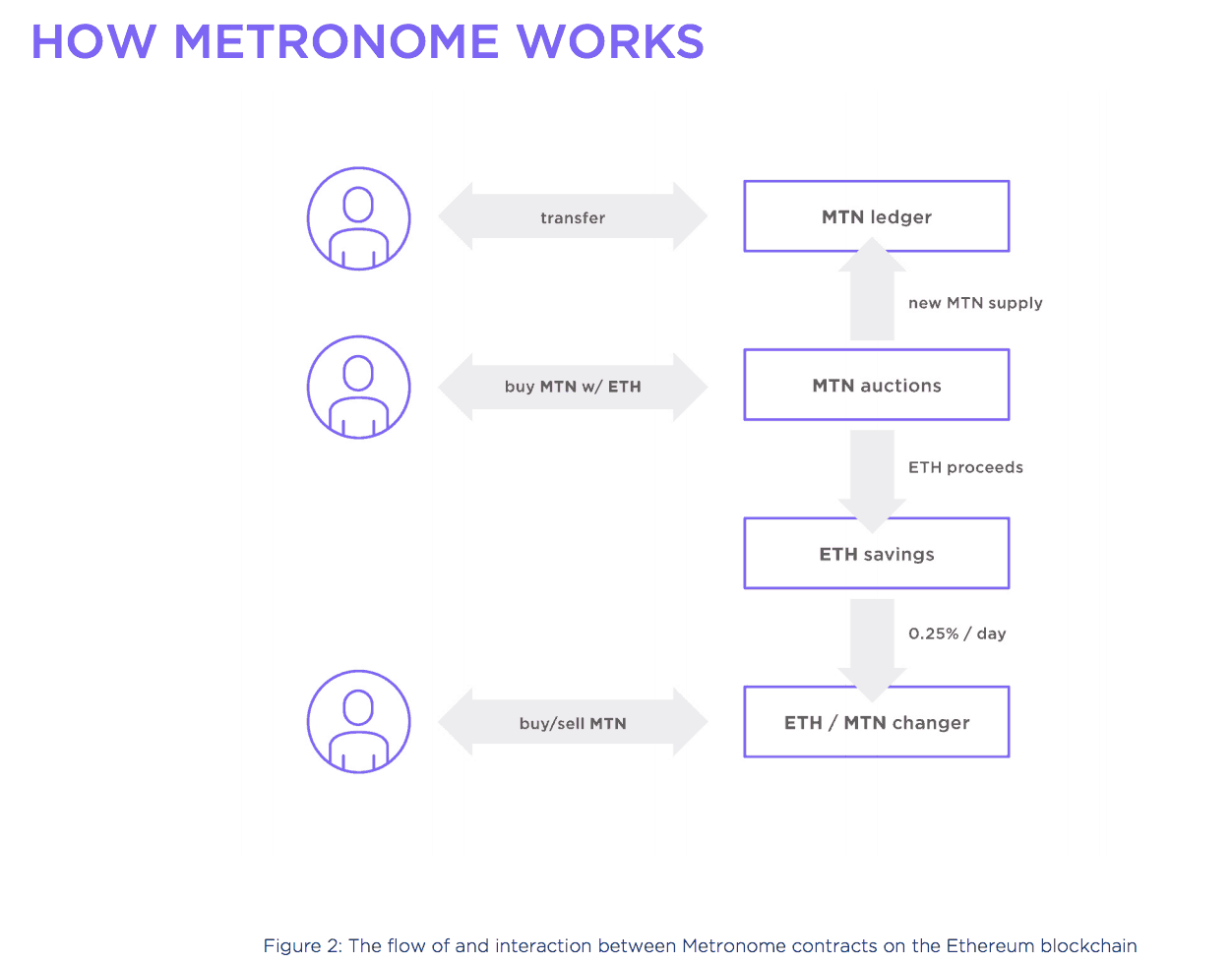buy metronome cryptocurrency