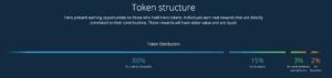 Token structure