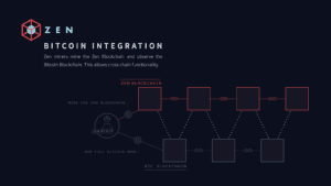 Bitcoin integration