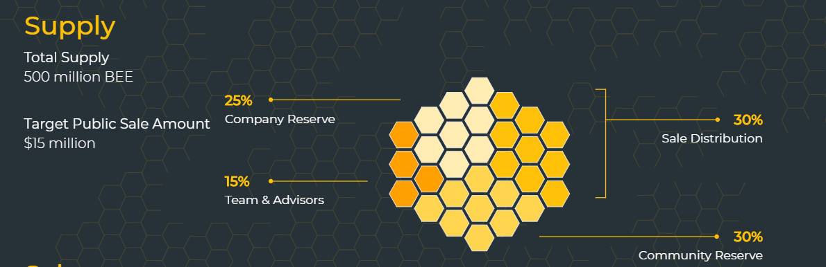 Bee ico crypto what is value of 1 bitcoin