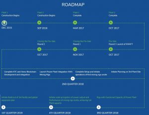 4New Roadmap