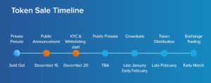 APEX Token sale timeline