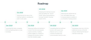 AidCoin Roadmap