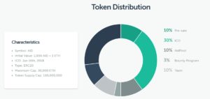 AidCoin Token distribution