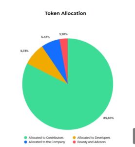 Algory token allocation