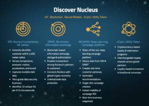 Discover Nucleus