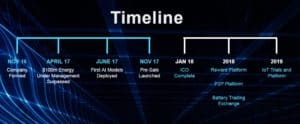 Energy Timeline