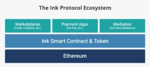 Ink Protocol Ecosystem system