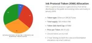 Ink Protocol Token allocation