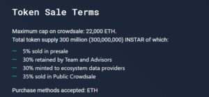 Insights Network Token sale terms
