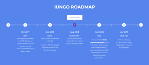 Iungo Roadmap New