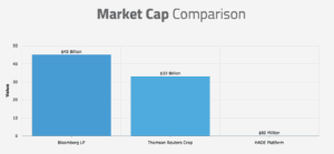 Market Cap Comparison