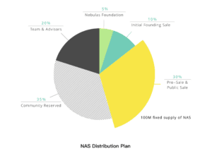 NAS Distribution Plan