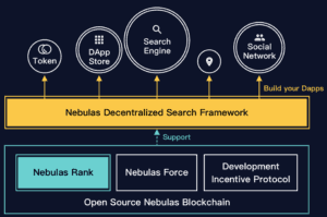 Nebulas Decentralized Search Framework