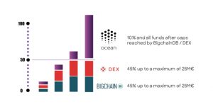 Ocean Protocol Use of funds