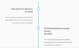 Telcoin ICO Roadmap