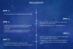 TokenPay Roadmap