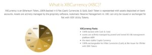 X8 Currency assets