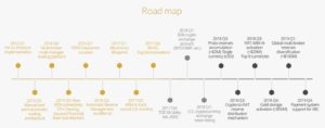 X8 Currency roadmap