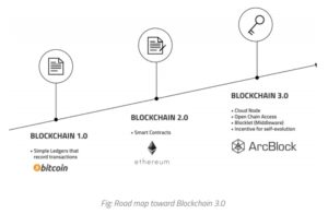 ArcBlock blockchain 3.0