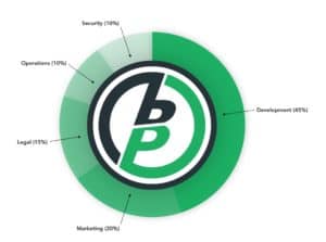 BlitzPredict Use of funds