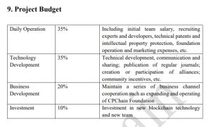 CPChain Project budget